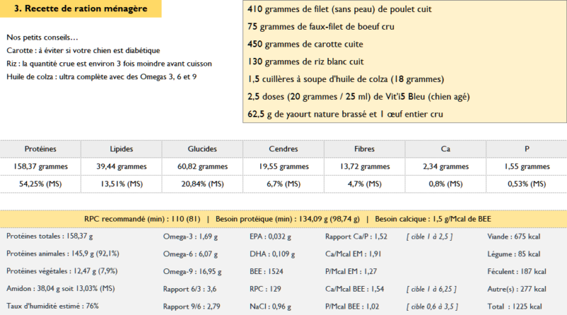Calculateur de ration ménagère pour chien (tuto) - Une gamelle au top