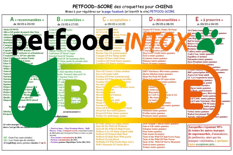 Pet Food Score Alertes Croquettes Toxiques Gilles Vouillon