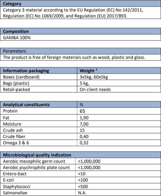 Mastication chien analyse microbiologique sanitaire Chien inflammation des gencives mastication